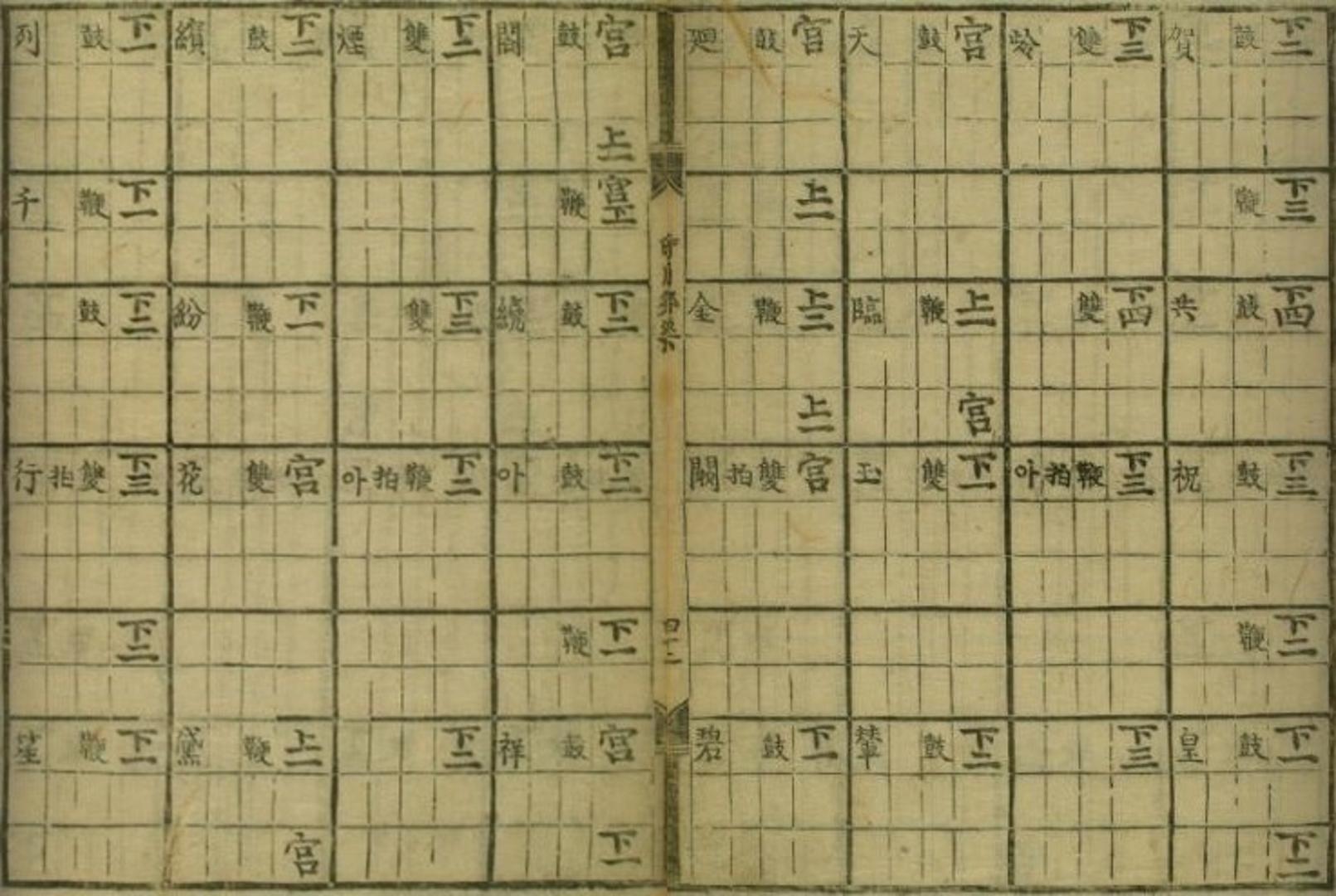 (재)현담문고, 『시용향악보(時用鄕樂譜)』, 1494-1506, 77-78면
