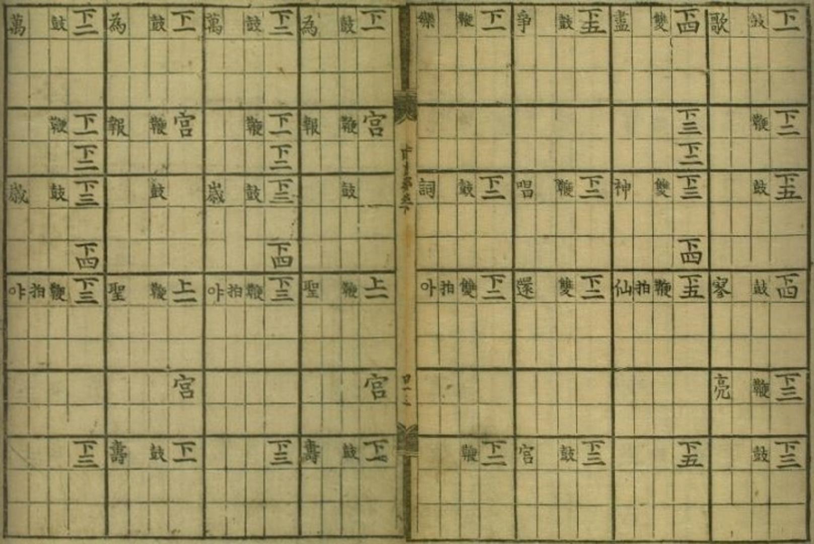 (재)현담문고, 『시용향악보(時用鄕樂譜)』, 1494-1506, 79-80면