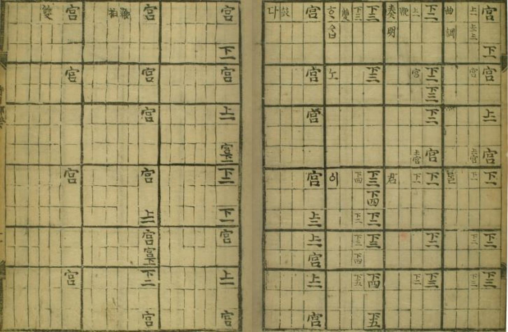(재)현담문고, 『시용향악보(時用鄕樂譜)』, 1494-1506, 14-15면