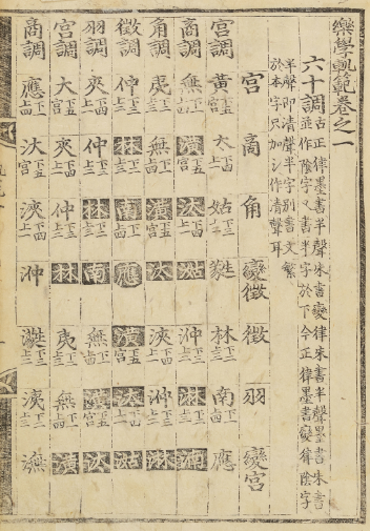 국립국악원, 악학궤범 1책, 1743, 39면