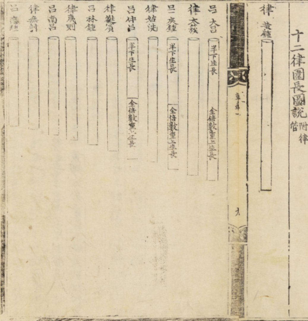 국립국악원, 악학궤범 1책, 1743, 55-56면
