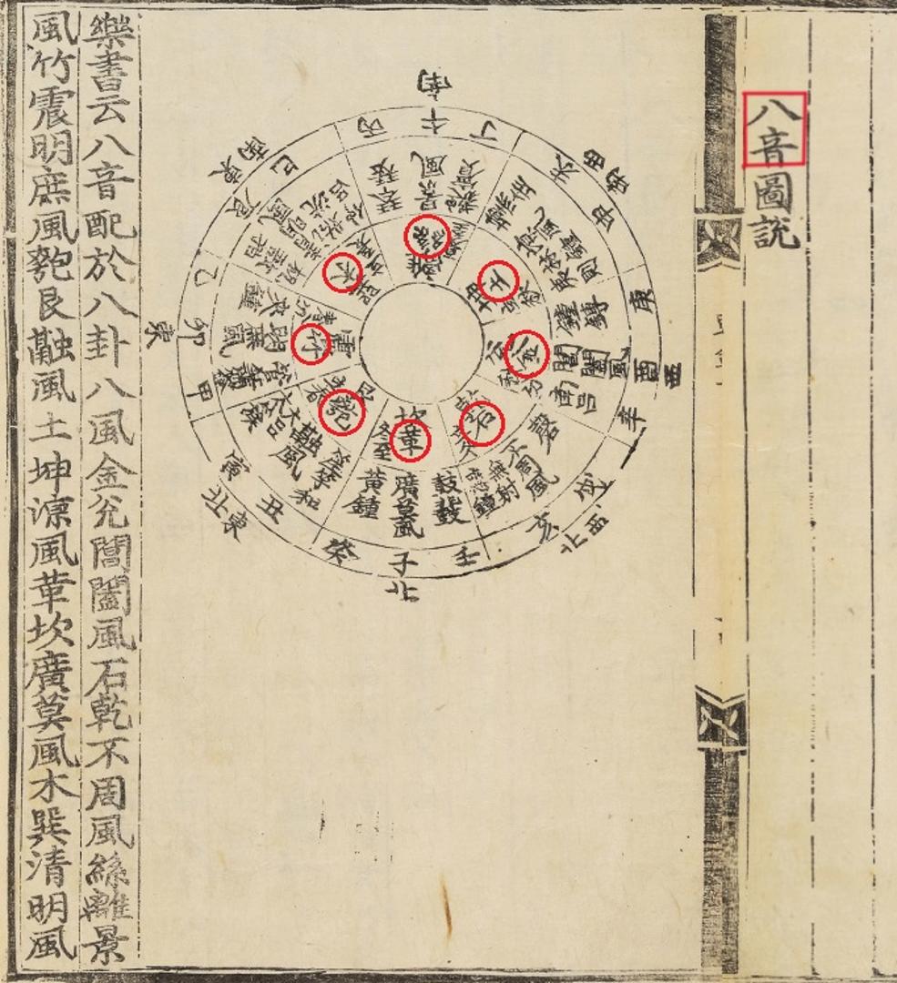 국립국악원, 악학궤범 1책, 1743, 65-66면