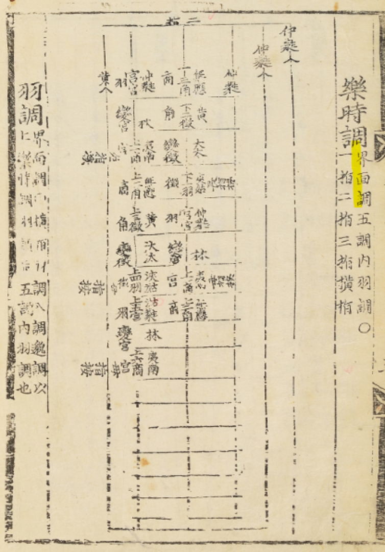 국립국악원, 악학궤범 3책, 1743, 34면