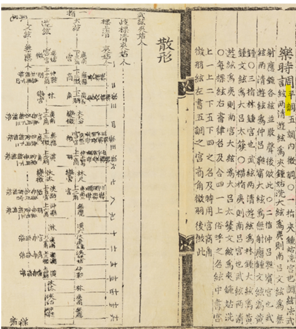 국립국악원, 악학궤범 3책, 1743, 31-32면