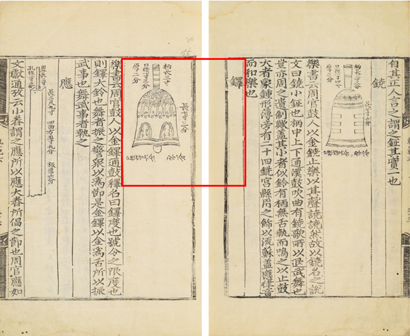 국립국악원, 악학궤범 2책 권6, 1743, 136-137면