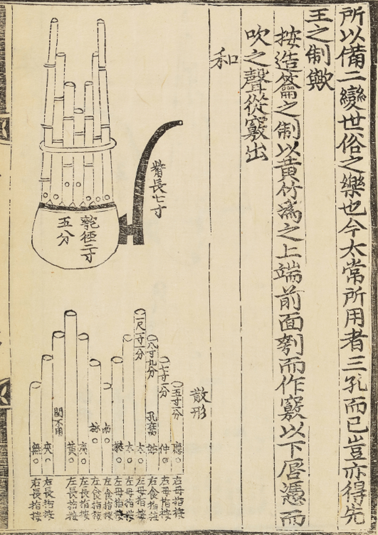 국립국악원, 악학궤범 2책 권6, 1743, 113면