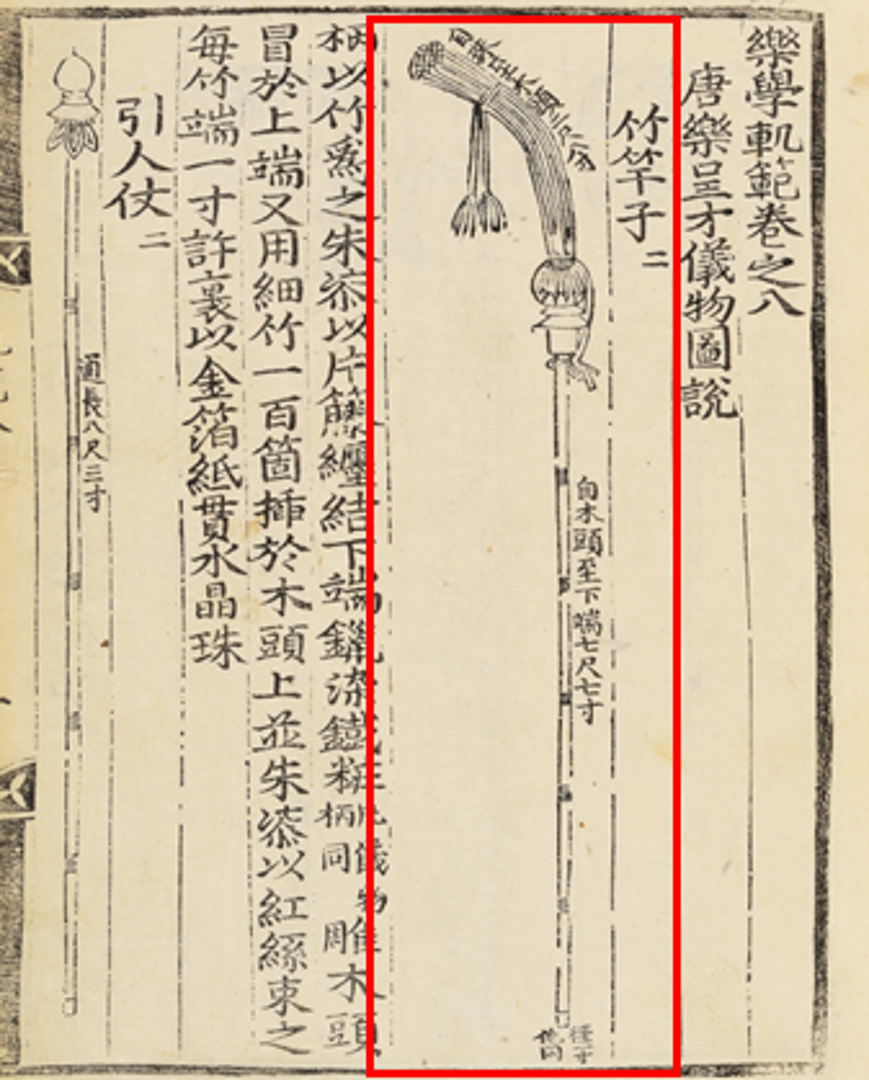 국립국악원, 악학궤범 3책, 1743, 69면