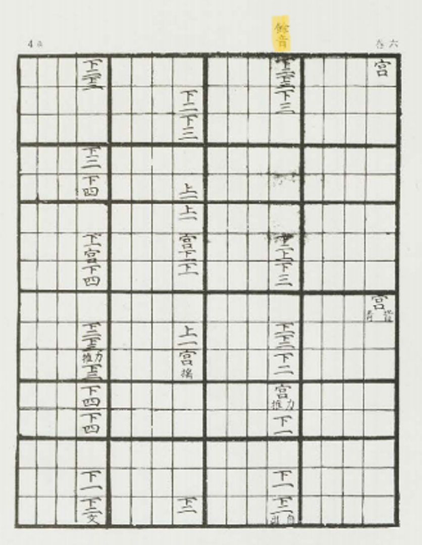 국립국악원, 한국음악학자료총서 제1집, 1979, 178쪽