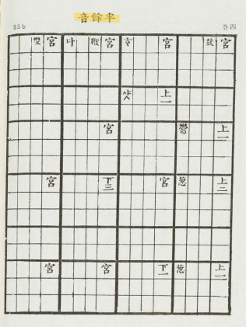 국립국악원, 한국음악학자료총서 제1집, 1979, 128쪽
