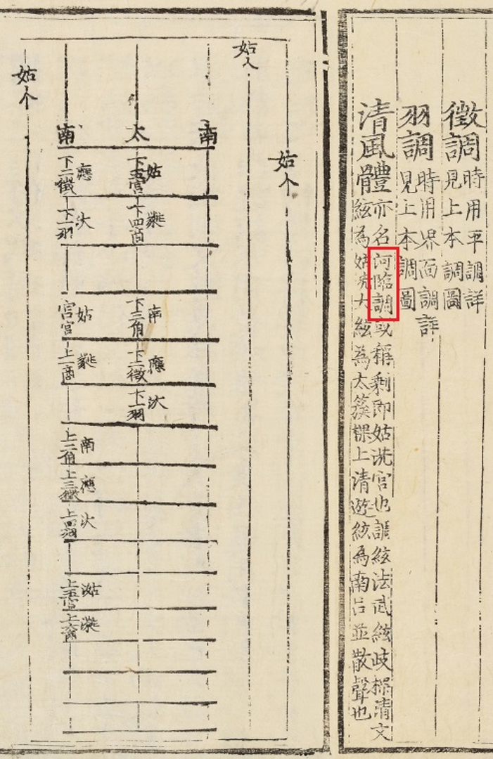 국립국악원, 악학궤범 3책, 1743, 40-41면