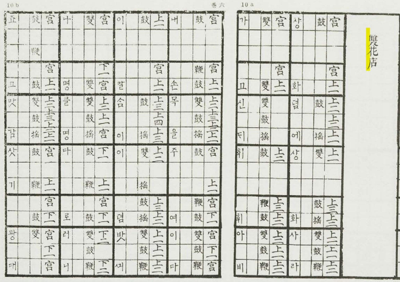 국립국악원, 한국음악학자료총서 제1집, 1979, 181쪽