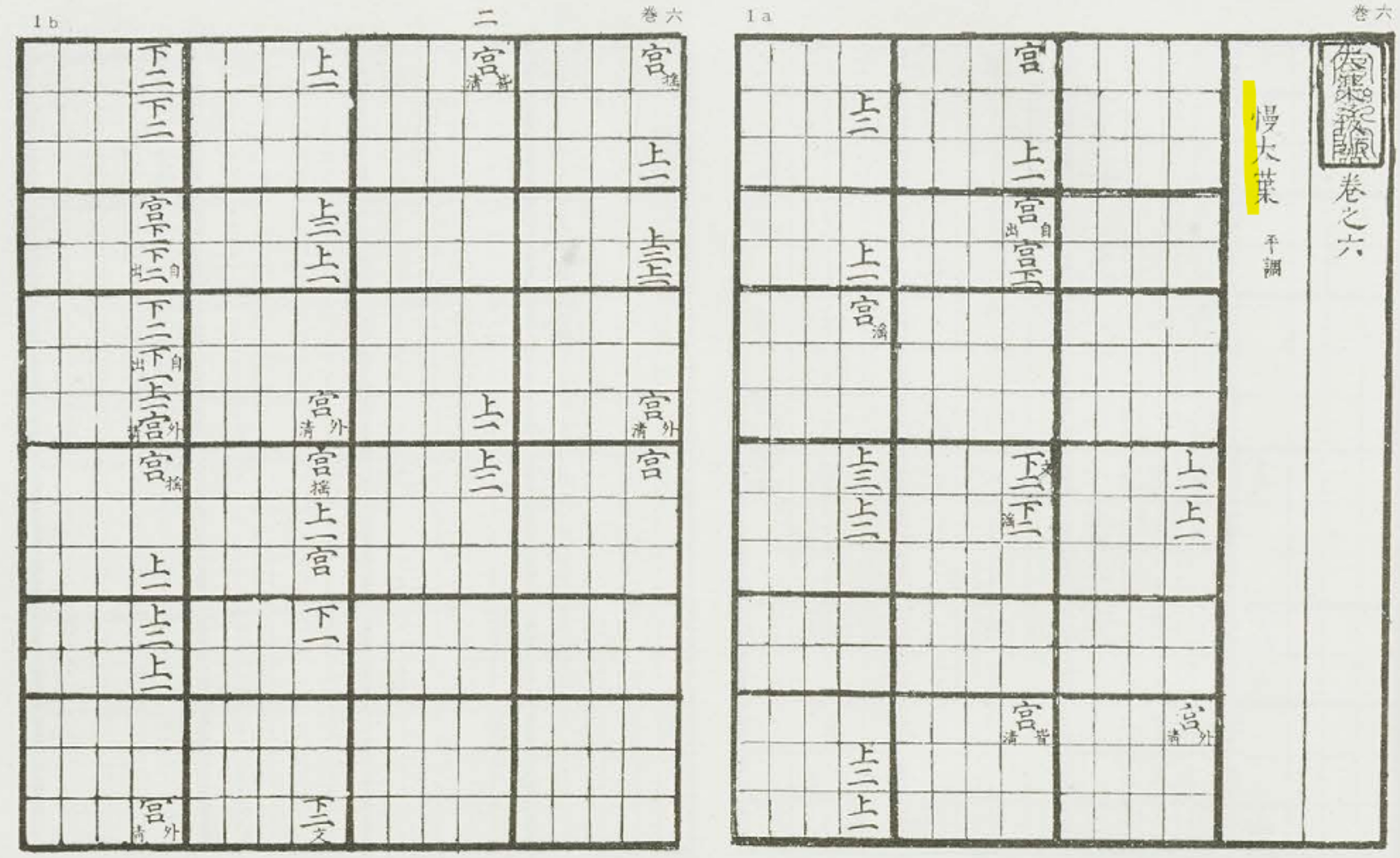 국립국악원, 한국음악학자료총서 제1집, 1979, 177쪽