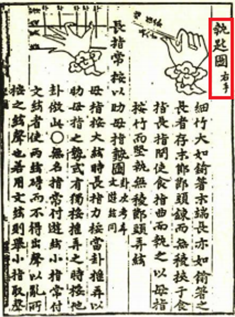 국립국악원, 한국음악학자료총서 제22집, 1987, 28쪽