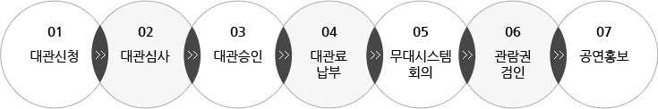 01.대관신청 → 02.대관심사 → 03.대관승인 → 04.대관료납부 → 05.무대시스템회의 → 06.관람권검인 → 07.공연홍보
