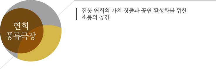 연희풍류극장 - 전통 연희의 가치 창출과 공연 활성화를 위한 소통의 공간